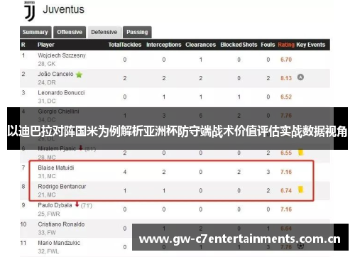 以迪巴拉对阵国米为例解析亚洲杯防守端战术价值评估实战数据视角